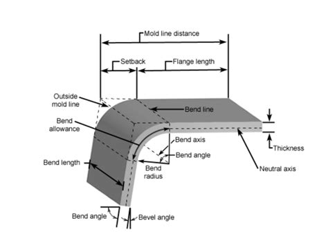 sheet metal standard bend radius|sheet metal inside bend radius.